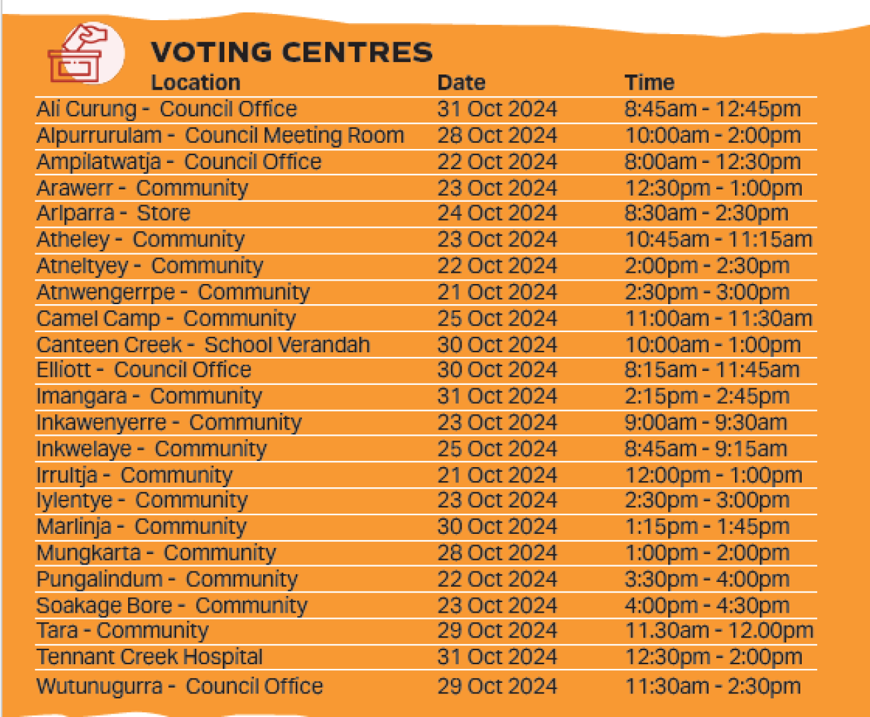 Barkly Mobile Voting Centres